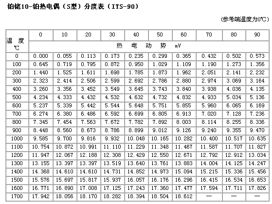 热电式传感器分度表,第2张