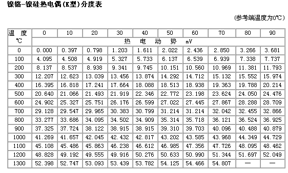 热电式传感器分度表,第5张