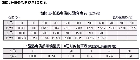 热电式传感器分度表,第3张