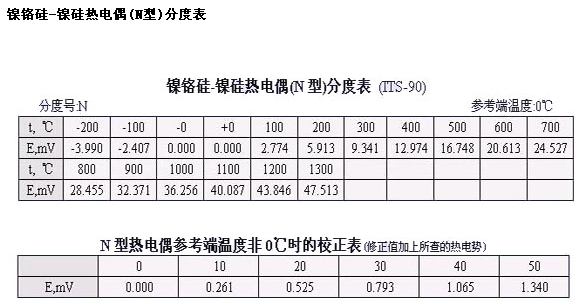 热电式传感器分度表,第6张