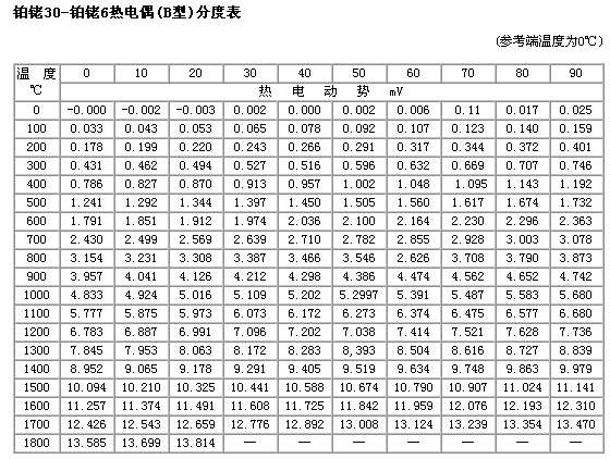 热电式传感器分度表,第4张