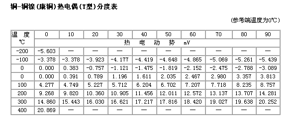 热电式传感器分度表,第9张