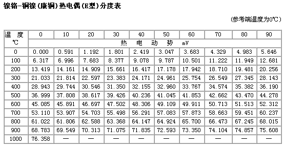 热电式传感器分度表,第7张