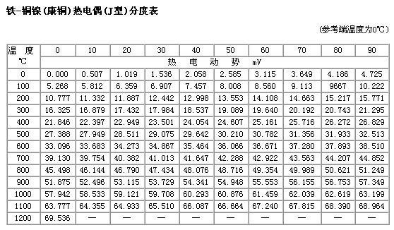 热电式传感器分度表,第8张