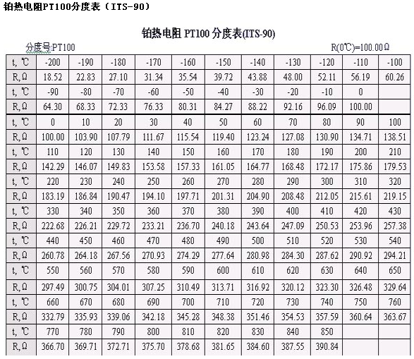 热电式传感器分度表,第10张