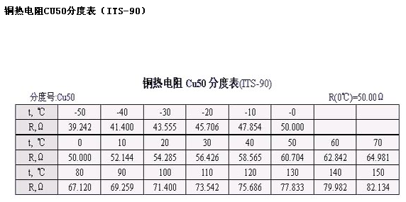 热电式传感器分度表,第12张