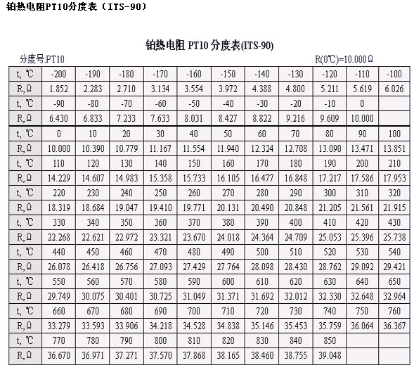 热电式传感器分度表,第11张