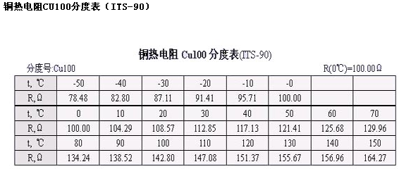 热电式传感器分度表,第13张