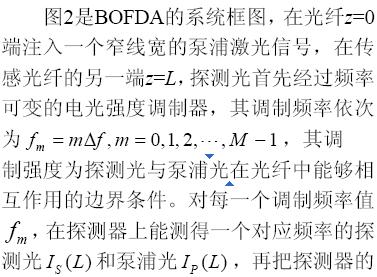 布里渊散射型分布式光纤温度传感器频域分析法,第4张