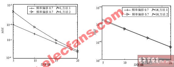 OFDM的频率同步算法,第4张