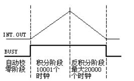 MCS-51高精度AD接口电路--ICL7135,第2张