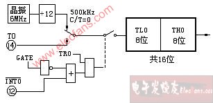 MCS-51高精度AD接口电路--ICL7135,第3张