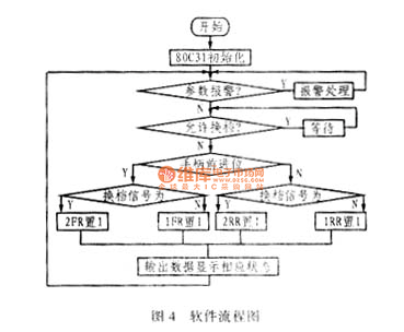 基于8031单片机的机车自动换档系统的设计,第5张