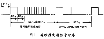 基于单片机的红外遥控器解码器的设计,第2张