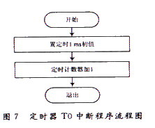 基于单片机的红外遥控器解码器的设计,第8张