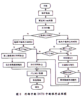 基于单片机的红外遥控器解码器的设计,第9张