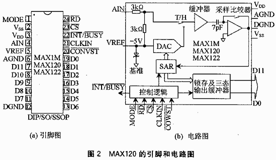 一种用单片机控制的光谱数据采集系统的设计,第3张