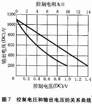 一种用单片机控制的光谱数据采集系统的设计,第8张