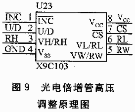 一种用单片机控制的光谱数据采集系统的设计,第10张