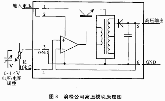 一种用单片机控制的光谱数据采集系统的设计,第9张