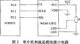 图形点阵式液晶显示模块与51单片机的接口设计,第3张