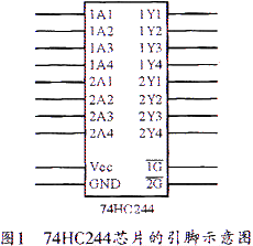 MCS-51单片机P0口扩展技术研究,第2张