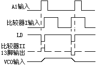 锁相环CD4046应用,第6张