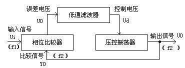 锁相环CD4046应用,第2张