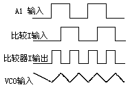 锁相环CD4046应用,第5张