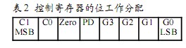 采用可编程放大器在USB接口数据采集系统中的应用,第6张