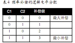 采用可编程放大器在USB接口数据采集系统中的应用,第8张