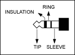 Keep Power Consumption in Chec,Figure 2. A three-conductor audio jack.,第3张