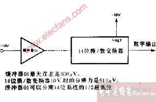 高分辨率模数变换器输入缓冲器电路图,第2张