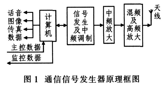 基于AD8346的通用通信信号发生器,第2张