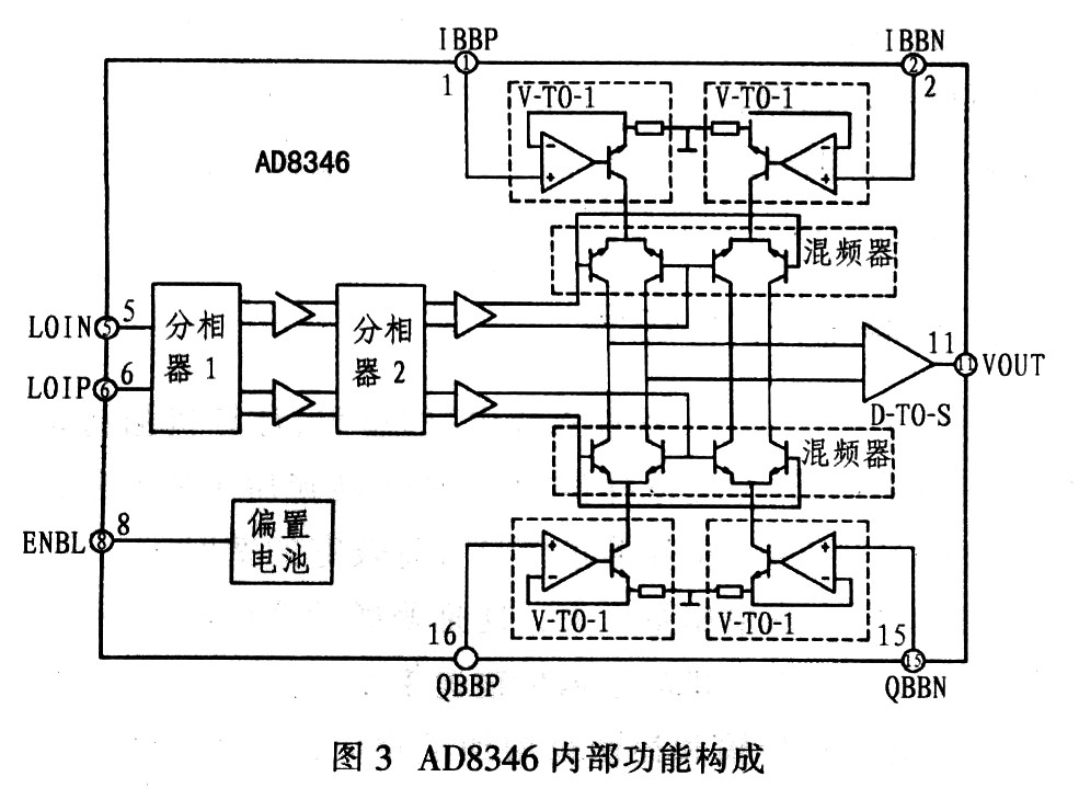 基于AD8346的通用通信信号发生器,第4张