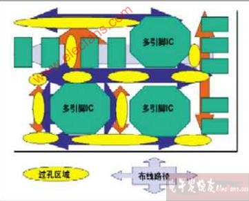 PCB高效自动布线的设计技巧和要点,第2张