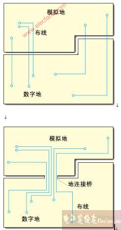 混合信号PCB的分区设计原则,第2张