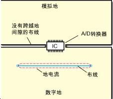 混合信号PCB的分区设计原则,第3张