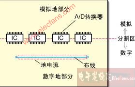 混合信号PCB的分区设计原则,第4张