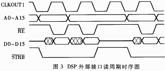 非多路复用与多路复用总线转换桥的设计与实现,第3张