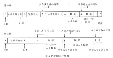 基于DSP与CPLD的I2C总线接口的设计与实现,按此在新窗口浏览图片,第7张