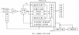 换体DMA高速数据采集电路的CPLD实现,第3张