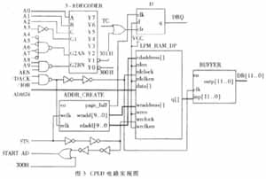 换体DMA高速数据采集电路的CPLD实现,第4张