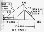 提高电子系统设计自动化的一种方法,第2张