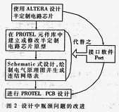 提高电子系统设计自动化的一种方法,第3张