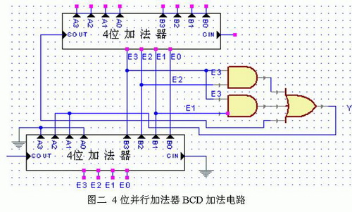 数值计算中Bcd码校验电路的分析与设计,第3张