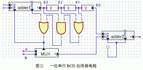 数值计算中Bcd码校验电路的分析与设计,第4张