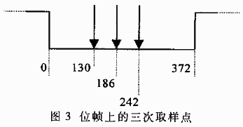 CPU卡中T=0通讯协议的分析与实现,第4张