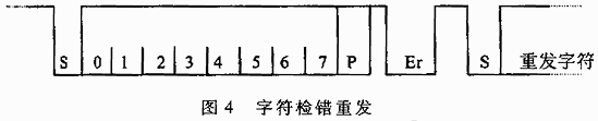 CPU卡中T=0通讯协议的分析与实现,第5张