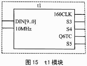 CPLD器件在时间统一系统中的应用,第15张